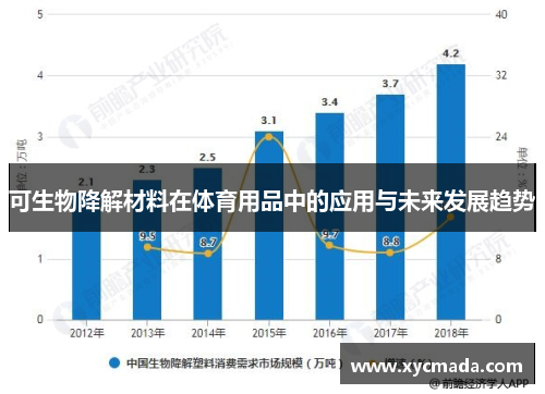 可生物降解材料在体育用品中的应用与未来发展趋势